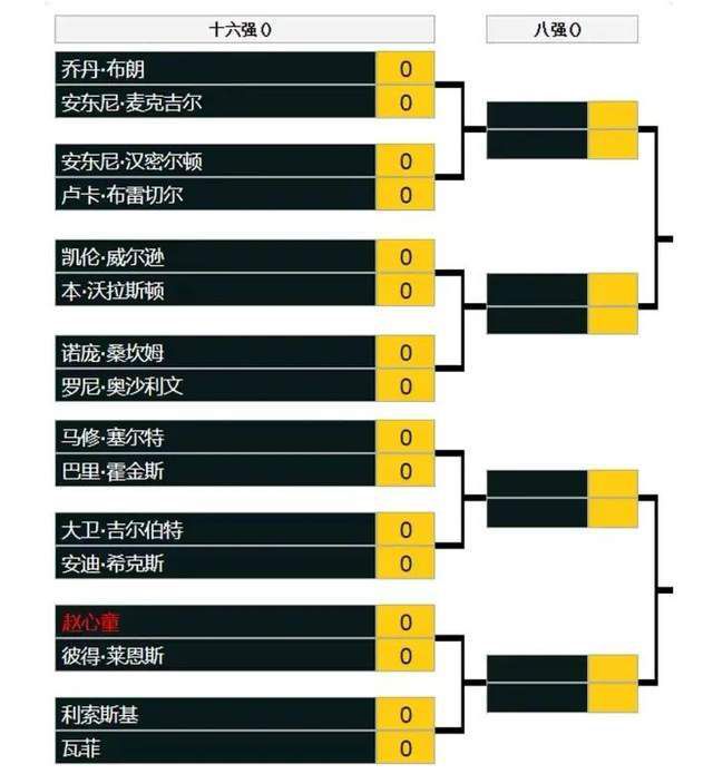 最终，广东险胜天津完成复仇。